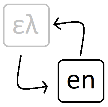 Αλλαγή γλώσσας σε Αγγλικά